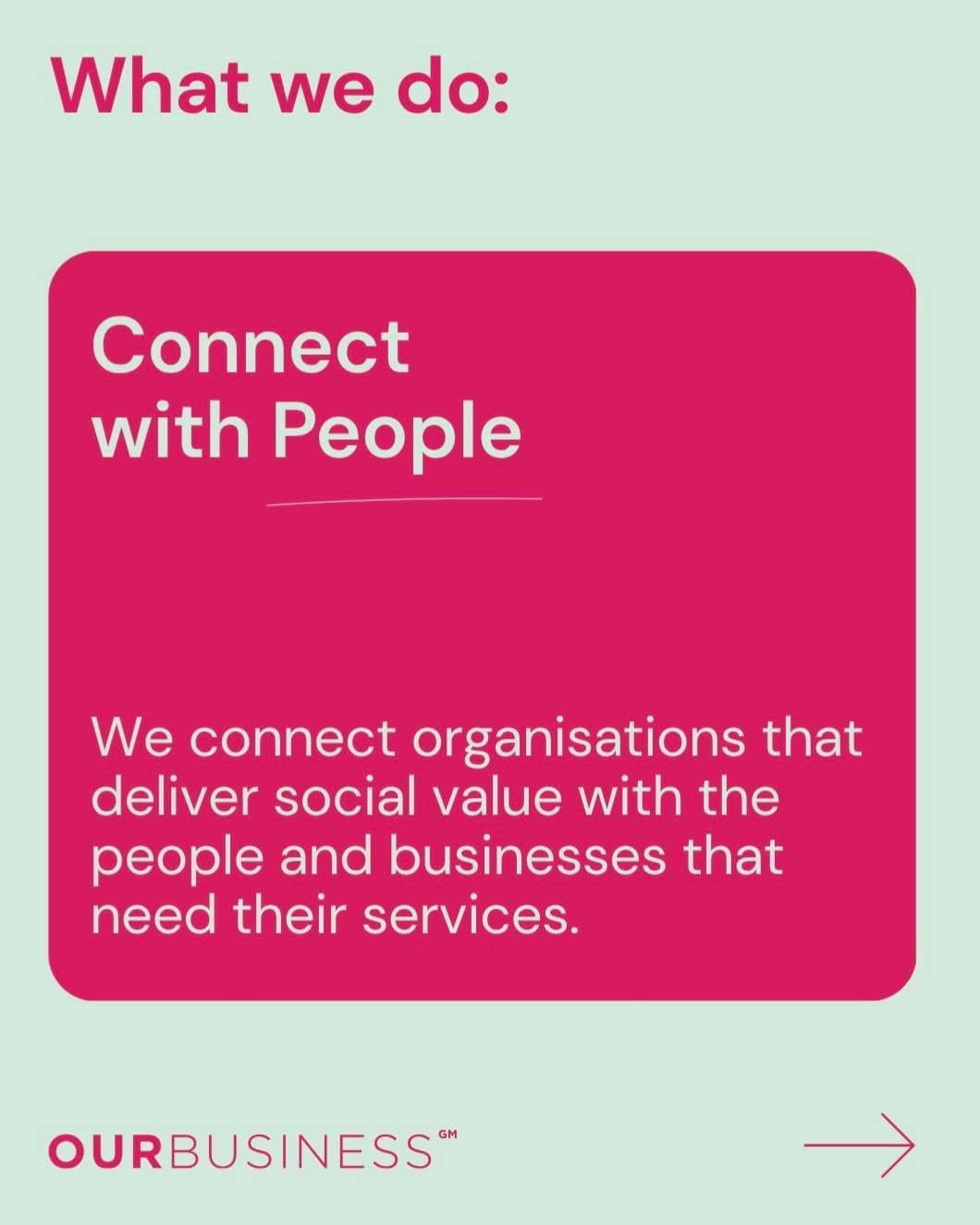 Our Business GM slide 4: “What we do — Connect with People. We connect organisations that deliver social value with the people and businesses that need their services.”